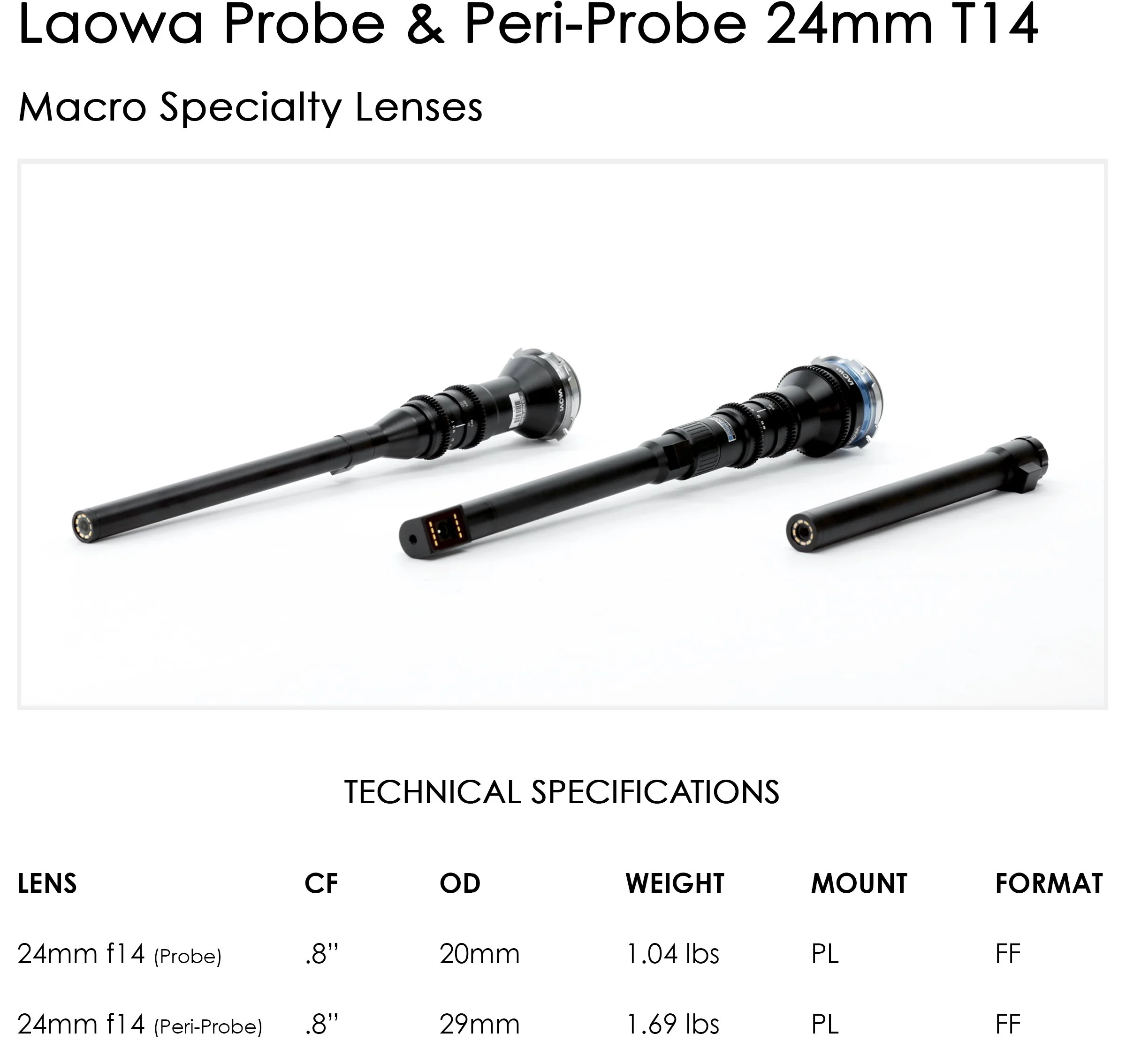 LAOページ Rent Laowa Probe Lens — OLD FAST GLASS